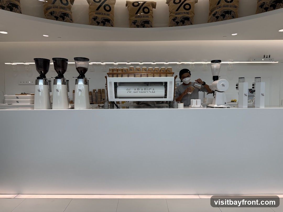 A barista wearing a mask is pouring milk into a coffee cup behind a white counter. There are coffee grinders, cups, and bags of coffee beans visible. The shop's logo, a percentage sign, is displayed on various items.