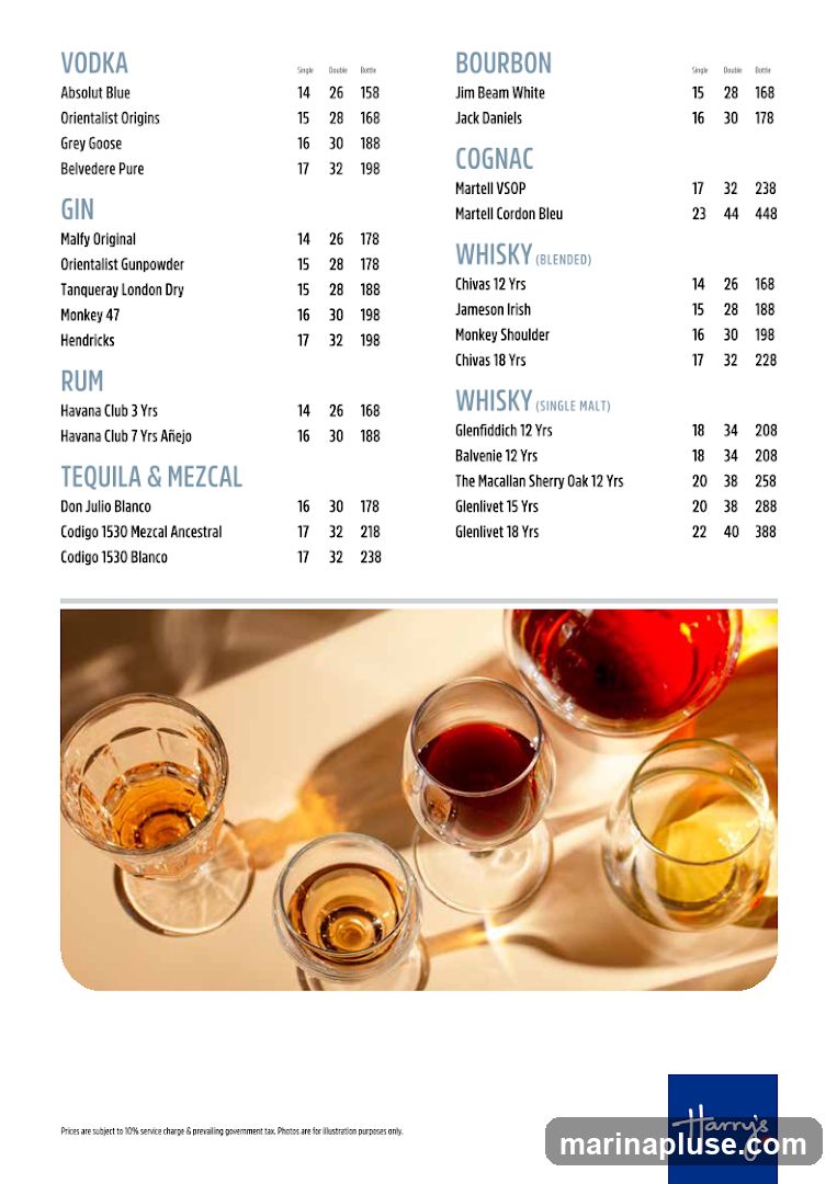 A menu listing various vodkas, gins, rums, tequilas, bourbons, cognacs, and whiskies with single, double, and bottle prices. The bottom of the image features a photograph of four glasses of alcoholic beverages and a logo for Harry's.