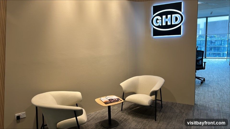 GHD