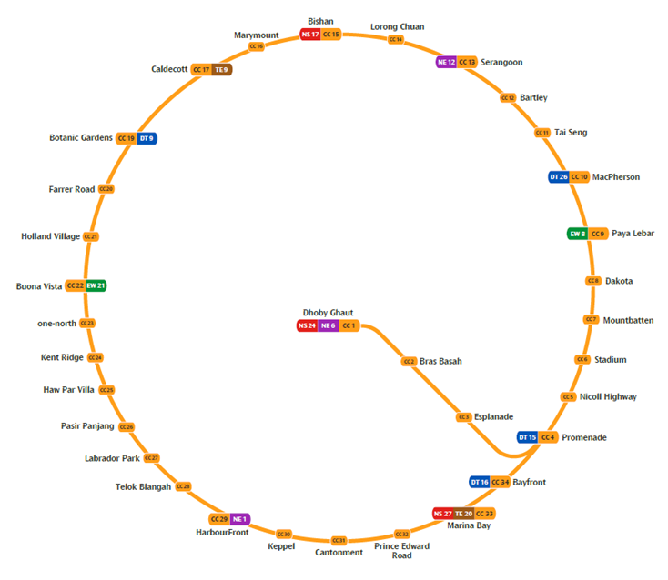 The Circle Line Finally Closes Its Loop: What CCL6 Means for Marina Bay and Bayfront
